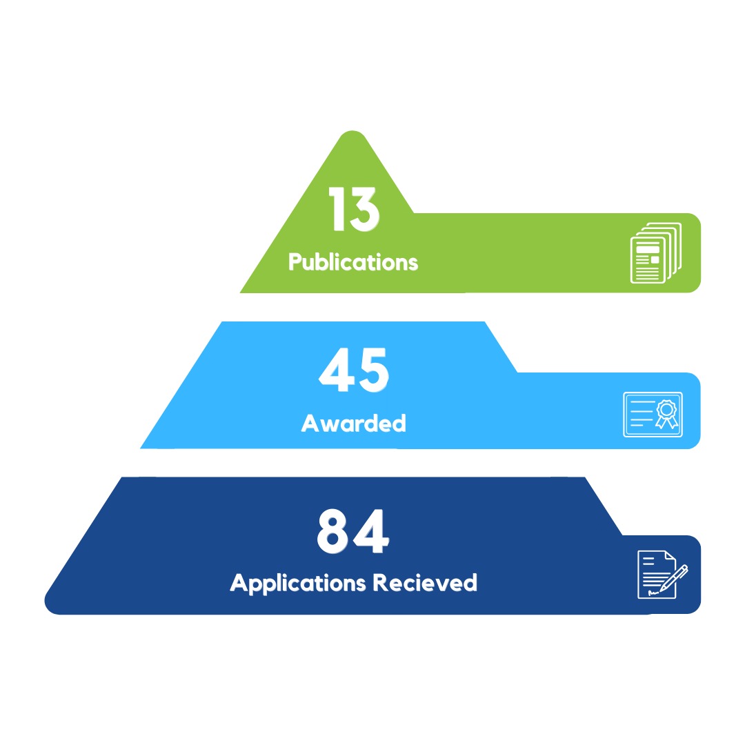scholarship_numbers